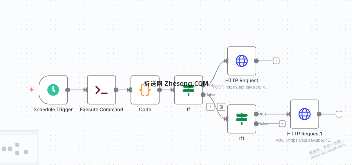 金价监控，通知到手机的一个工作流分享 - 折送网