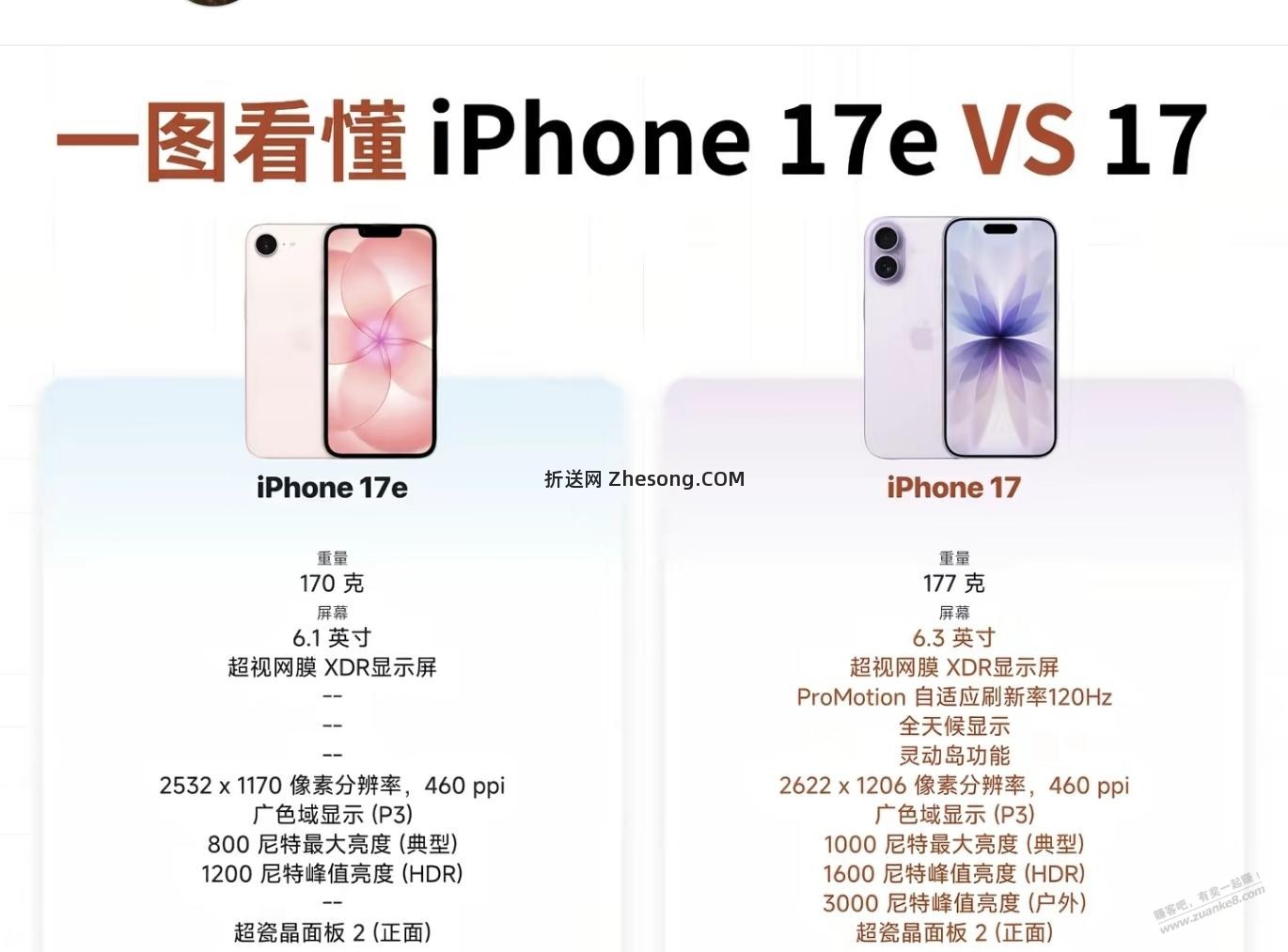 四千块的手机敢用这么差的屏幕只有iPhone - 折送网