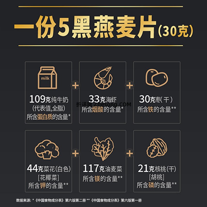 桂格五黑黑芝麻燕麦片30g*18袋 13.34元 - 折送网